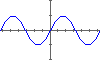 Graph on calculator