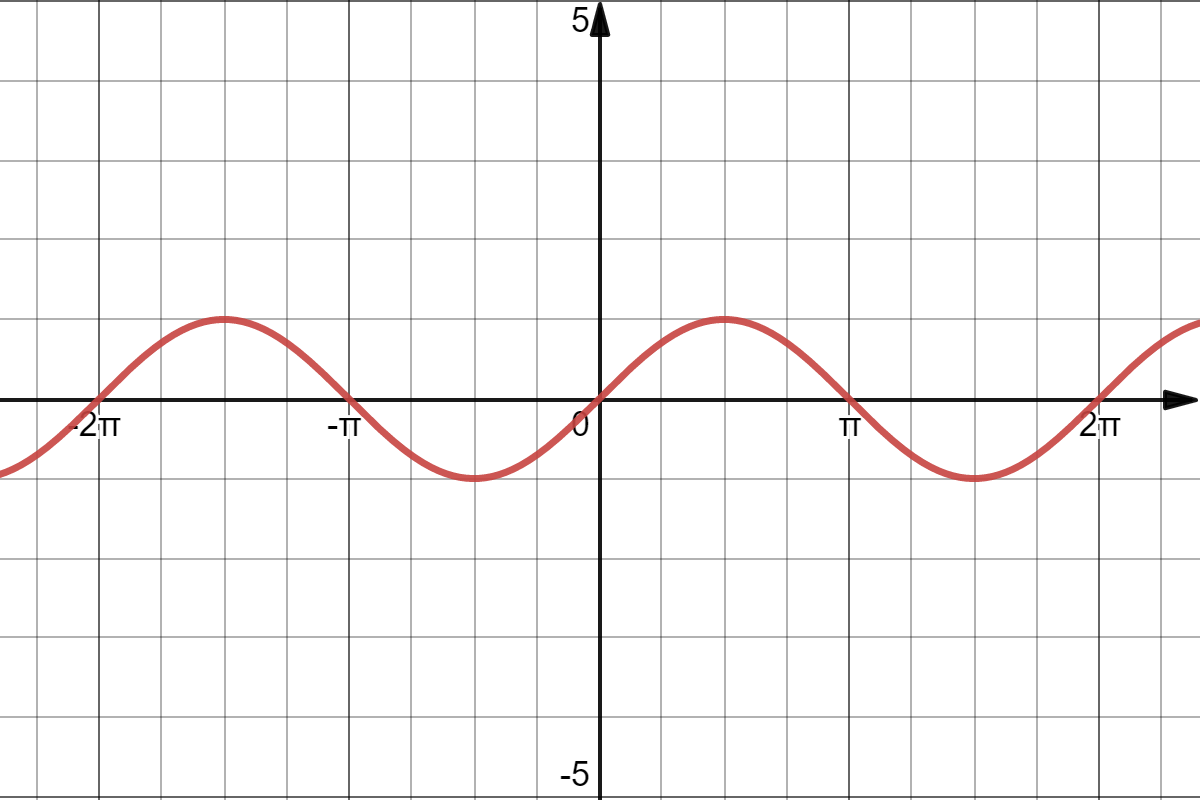 Desmos Graph