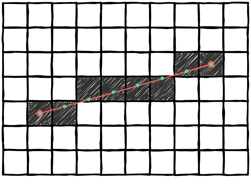 right sampling