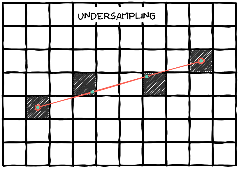 undersampling